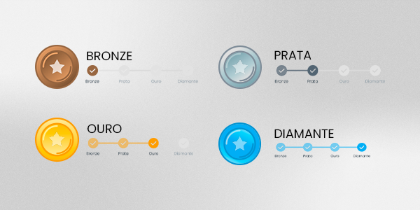 Motorista PX | NIVEL PX EMAIL MKT v2 1 Novo Nível PX