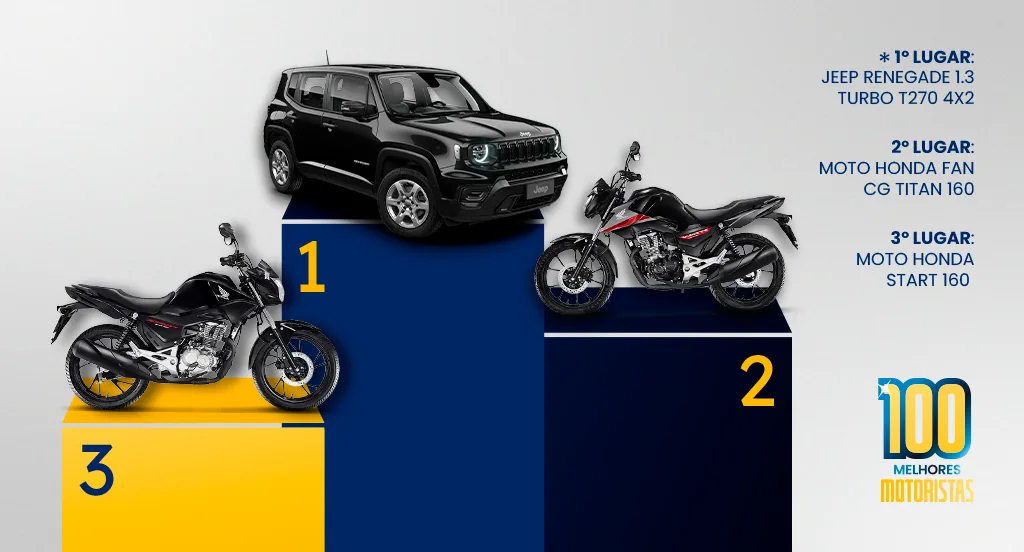 Motorista PX | BLOG JU 100 Melhores Motoristas